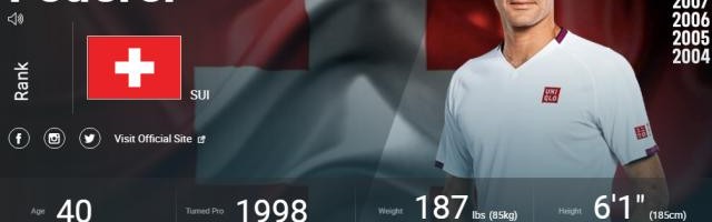 APP注册送彩金活动-费德勒小威同时从排名中消失 距离说再见不远了？